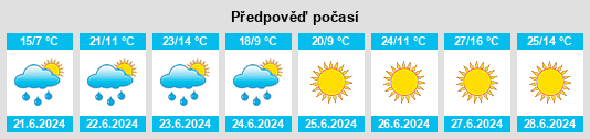 Výhled počasí pro místo Tydal na Slunečno.cz