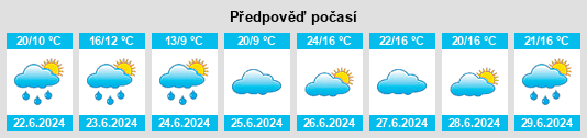 Výhled počasí pro místo Tverrånes na Slunečno.cz