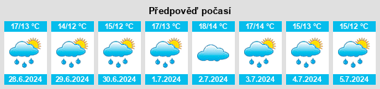 Výhled počasí pro místo Tveit na Slunečno.cz