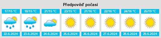 Výhled počasí pro místo Tvedestrand na Slunečno.cz