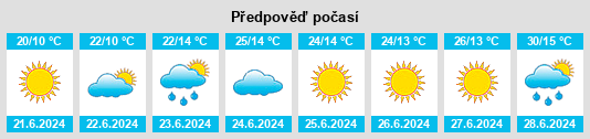 Výhled počasí pro místo Innbygda na Slunečno.cz