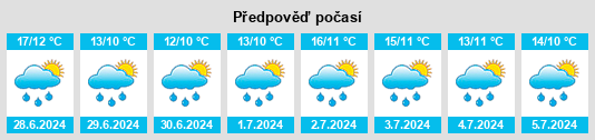 Výhled počasí pro místo Treungen na Slunečno.cz