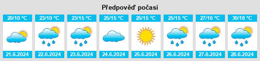 Výhled počasí pro místo Tretten na Slunečno.cz