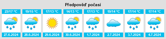 Výhled počasí pro místo Torp na Slunečno.cz