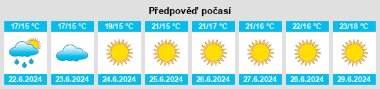 Výhled počasí pro místo Tonstad na Slunečno.cz