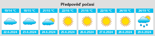 Výhled počasí pro místo Tønsberg na Slunečno.cz