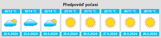 Výhled počasí pro místo Tomter na Slunečno.cz