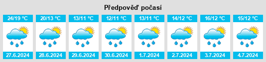 Výhled počasí pro místo Tomra na Slunečno.cz