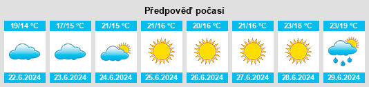 Výhled počasí pro místo Tjøme na Slunečno.cz