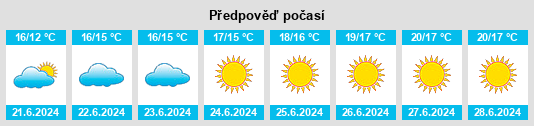 Výhled počasí pro místo Tau na Slunečno.cz