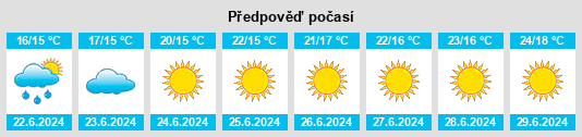 Výhled počasí pro místo Tangvall na Slunečno.cz