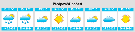 Výhled počasí pro místo Tananger na Slunečno.cz