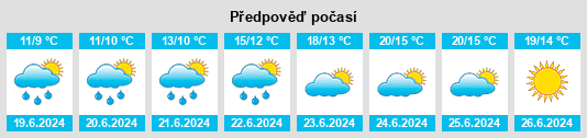 Výhled počasí pro místo Synes na Slunečno.cz