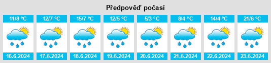 Výhled počasí pro místo Sundbakken na Slunečno.cz
