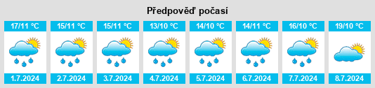 Výhled počasí pro místo Stryn na Slunečno.cz