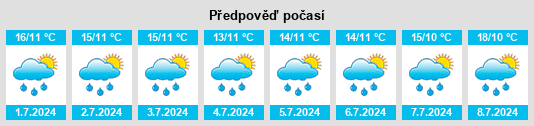 Výhled počasí pro místo Stranda na Slunečno.cz