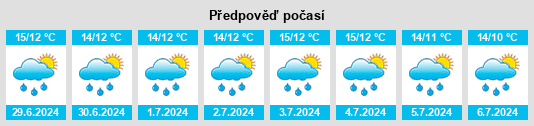 Výhled počasí pro místo Stokke na Slunečno.cz