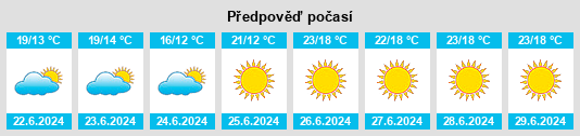 Výhled počasí pro místo Steinshamn na Slunečno.cz