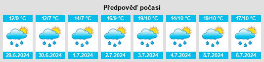 Výhled počasí pro místo Steinkjer na Slunečno.cz