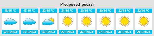 Výhled počasí pro místo Stavern na Slunečno.cz