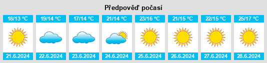 Výhled počasí pro místo Sponvika na Slunečno.cz