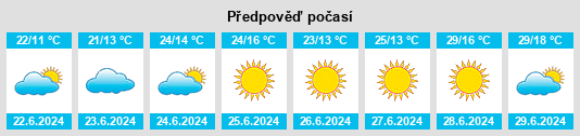 Výhled počasí pro místo Spetalen na Slunečno.cz