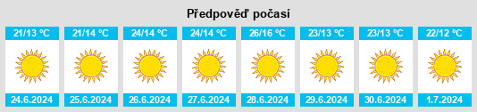 Výhled počasí pro místo Sørumsand na Slunečno.cz