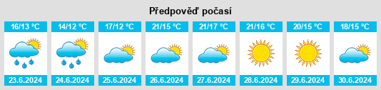 Výhled počasí pro místo Sortland na Slunečno.cz