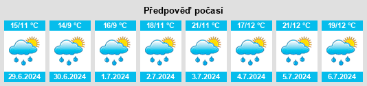 Výhled počasí pro místo Snåase na Slunečno.cz