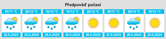 Výhled počasí pro místo Sletten na Slunečno.cz