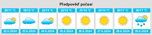 Výhled počasí pro místo Skytta na Slunečno.cz