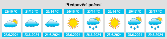 Výhled počasí pro místo Skreia na Slunečno.cz