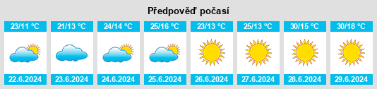 Výhled počasí pro místo Skotterud na Slunečno.cz