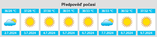 Výhled počasí pro místo Umluj na Slunečno.cz