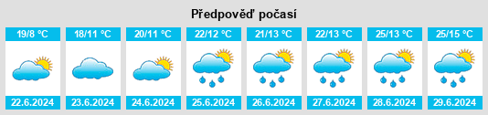 Výhled počasí pro místo Skoro na Slunečno.cz