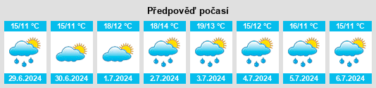 Výhled počasí pro místo Skiptvet na Slunečno.cz
