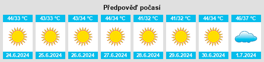 Výhled počasí pro místo Umm as Sāhik na Slunečno.cz