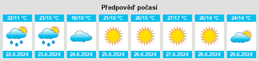 Výhled počasí pro místo Skaun na Slunečno.cz