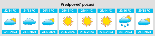Výhled počasí pro místo Skarnes na Slunečno.cz
