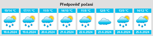 Výhled počasí pro místo Skaland na Slunečno.cz