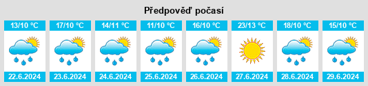 Výhled počasí pro místo Sjøvegan na Slunečno.cz