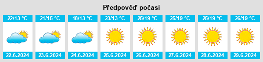 Výhled počasí pro místo Sjøholt na Slunečno.cz