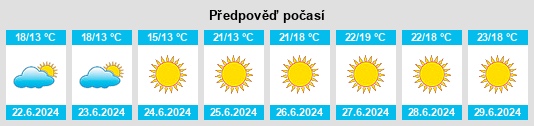 Výhled počasí pro místo Selje na Slunečno.cz