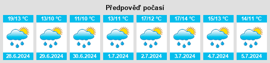 Výhled počasí pro místo Sandane na Slunečno.cz