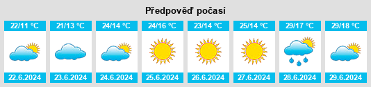 Výhled počasí pro místo Sand na Slunečno.cz