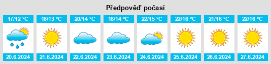 Výhled počasí pro místo Rygge na Slunečno.cz