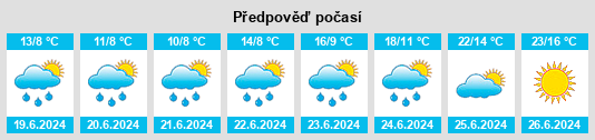 Výhled počasí pro místo Ryem na Slunečno.cz