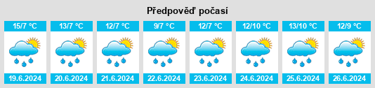 Výhled počasí pro místo Rusta na Slunečno.cz