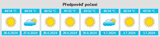 Výhled počasí pro místo At Tūbī na Slunečno.cz