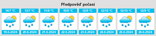 Výhled počasí pro místo Røykjenes na Slunečno.cz